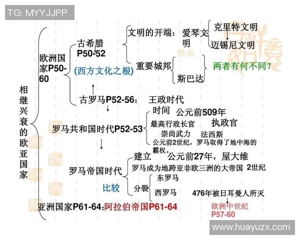 米利唐的传奇旅程与历史影响探讨：从古代文明到现代社会的启示